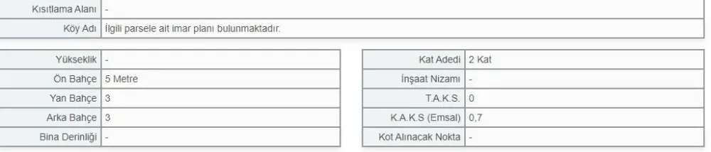 Kocali Yalı Mahallesinde Satılık Villa İmarlı Arsa 333m2'dir